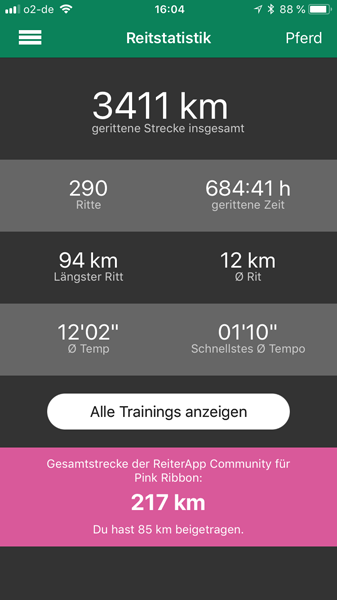 ReiterApp Statistik 